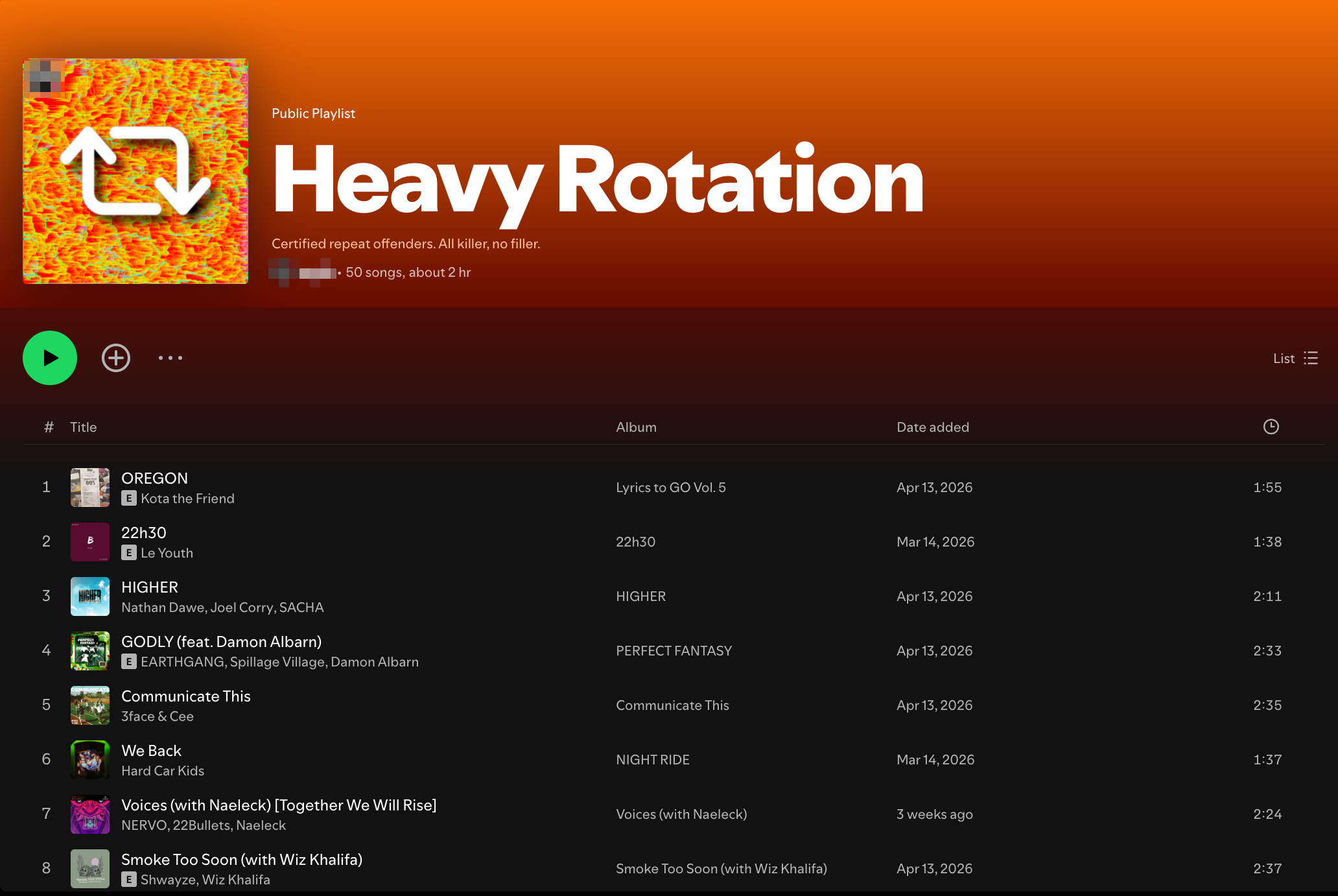 Spotify Listening Analytics