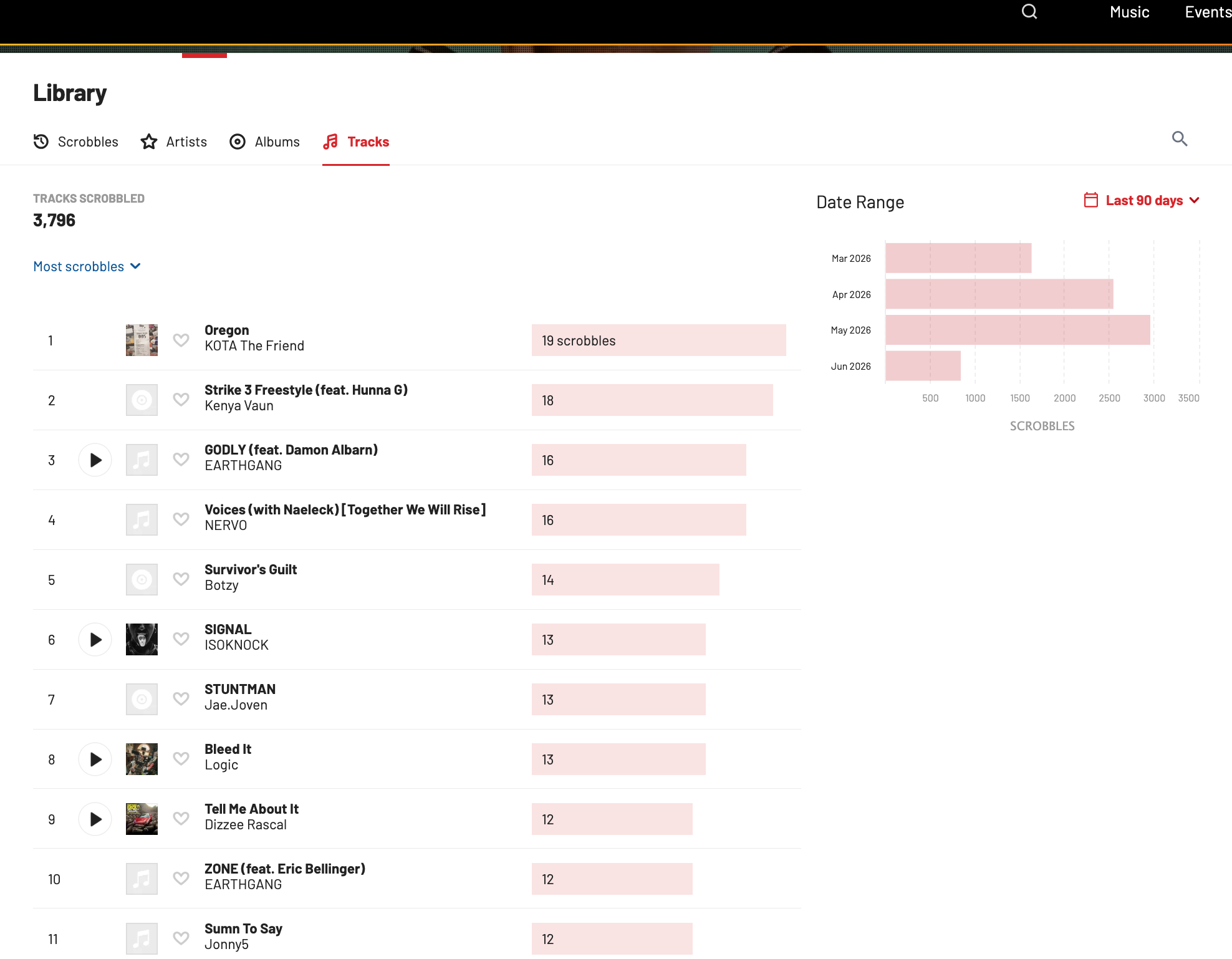 Last.fm scrobble history screenshot